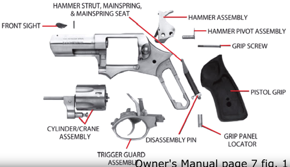 Ruger SP101 Main Components
